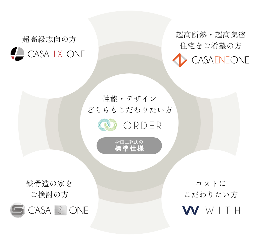 5つのシリーズ