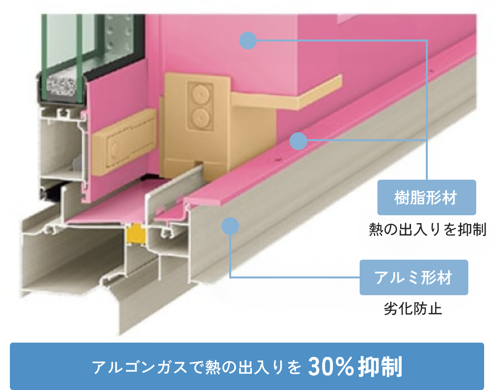 アルミと樹脂のハイブリッド窓