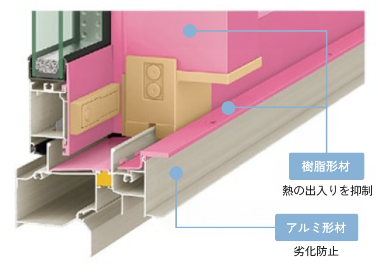 アルミと樹脂のハイブリッド窓