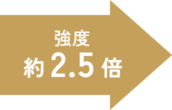 強度約2.5倍