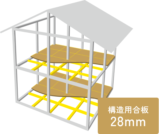 桝田工務店の高強度剛床工法イメージ