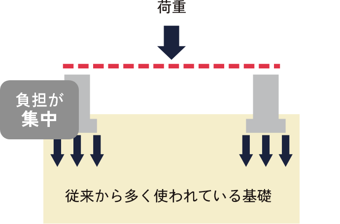 布基礎イメージ