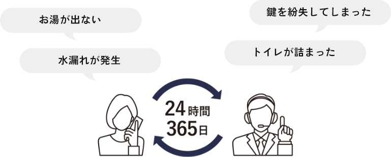 図：24時間365日、あなたの住まいをサポート。